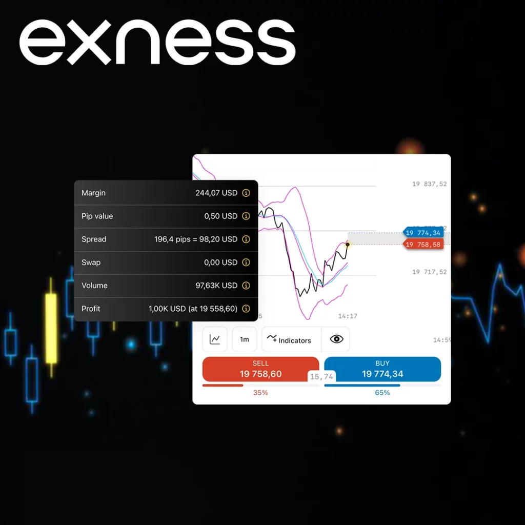 Leverage Offered by Exness