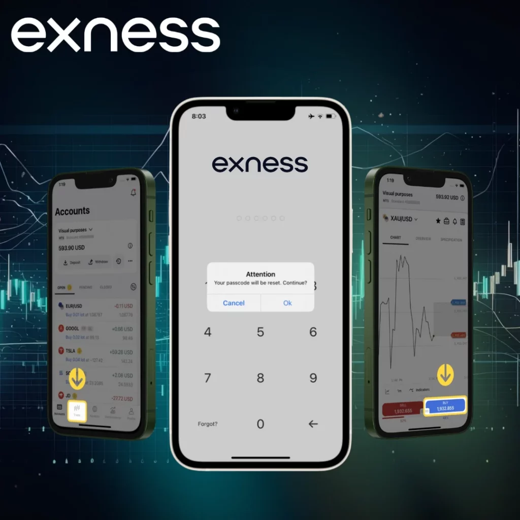 Exness Uses a Support PIN