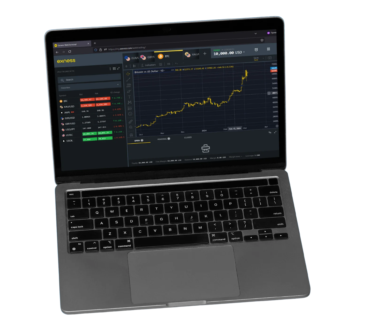 Exness Trading: An Incredibly Easy Method That Works For All