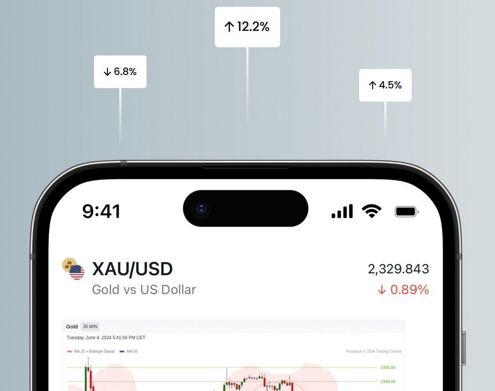 Exness User Interface Overview